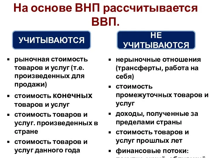 На основе ВНП рассчитывается ВВП. УЧИТЫВАЮТСЯ НЕ УЧИТЫВАЮТСЯ рыночная стоимость товаров и