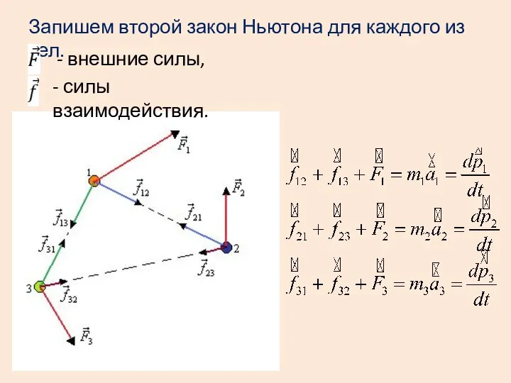 Запишем второй закон Ньютона для каждого из тел. - внешние силы, - силы взаимодействия.