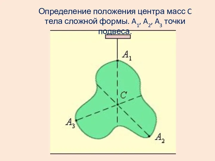 Определение положения центра масс C тела сложной формы. A1, A2, A3 точки подвеса.
