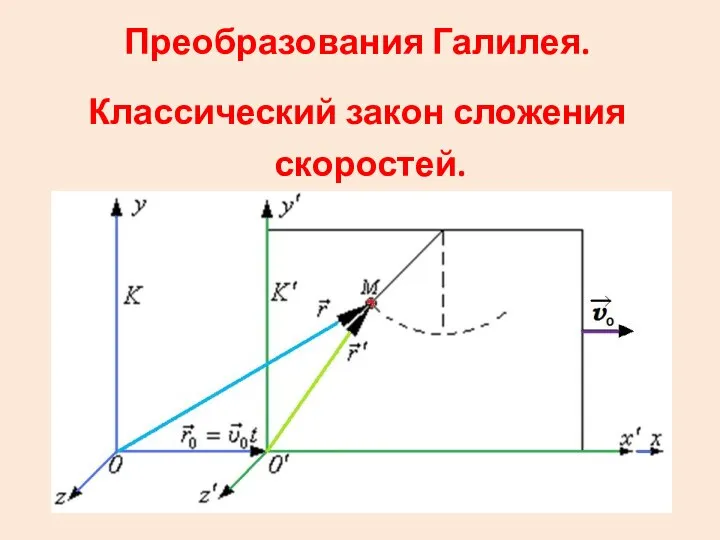 Преобразования Галилея. Классический закон сложения скоростей.