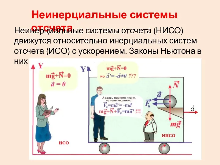 Неинерциальные системы отсчета Неинерциальные системы отсчета (НИСО) движутся относительно инерциальных систем отсчета