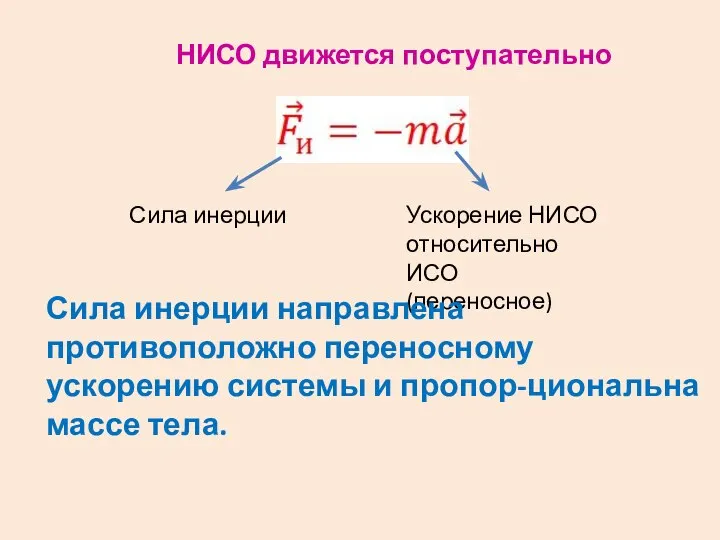 НИСО движется поступательно Сила инерции Ускорение НИСО относительно ИСО (переносное) Сила инерции