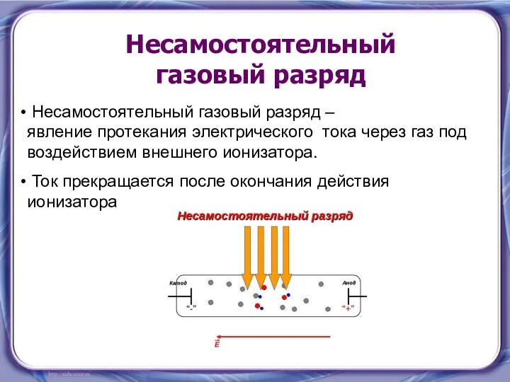 Несамостоятельный газовый разряд Несамостоятельный газовый разряд – явление протекания электрического тока через