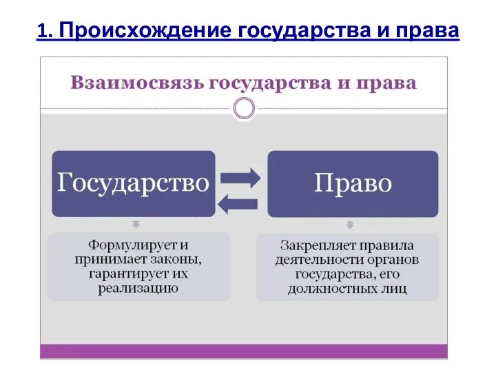 1. Происхождение государства и права