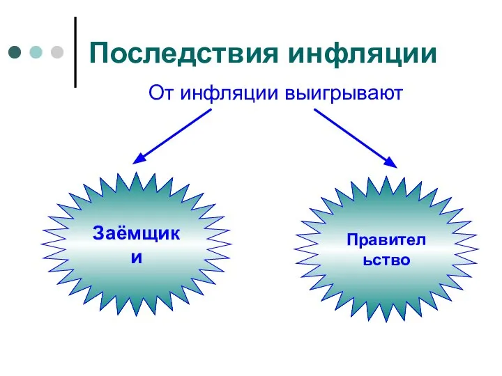 Последствия инфляции От инфляции выигрывают Заёмщики Правительство