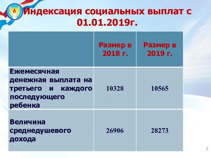 Индексация социальных выплат с 01.01.2019г.