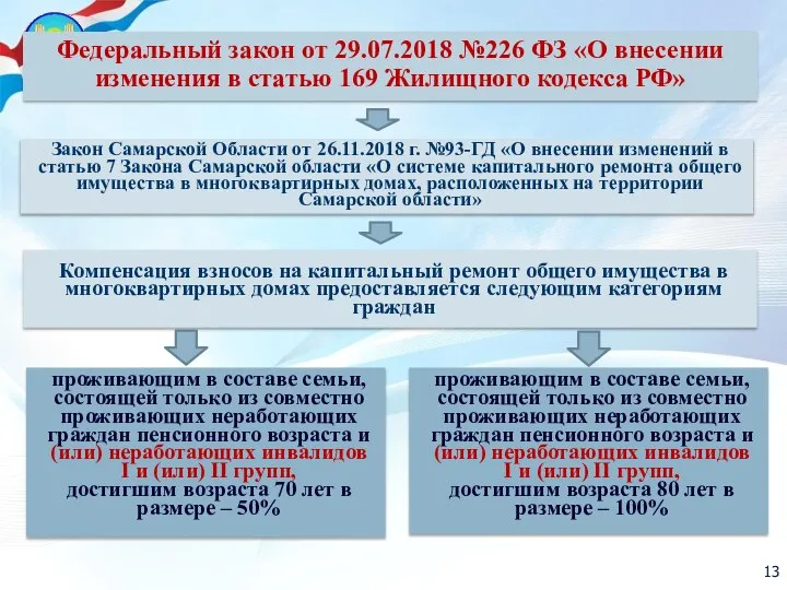 обслуживания и социальной защиты Закон Самарской Области от 26.11.2018 г. №93-ГД «О