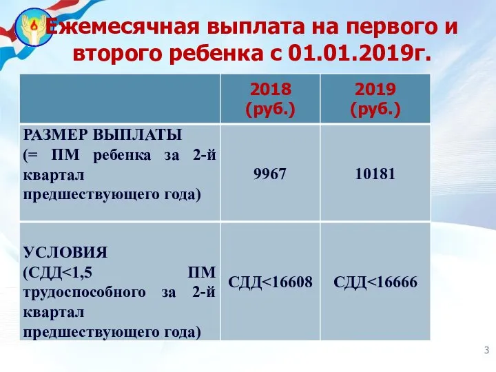 Ежемесячная выплата на первого и второго ребенка с 01.01.2019г.