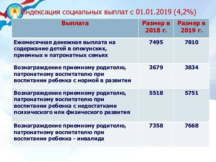 Индексация социальных выплат с 01.01.2019 (4,2%)