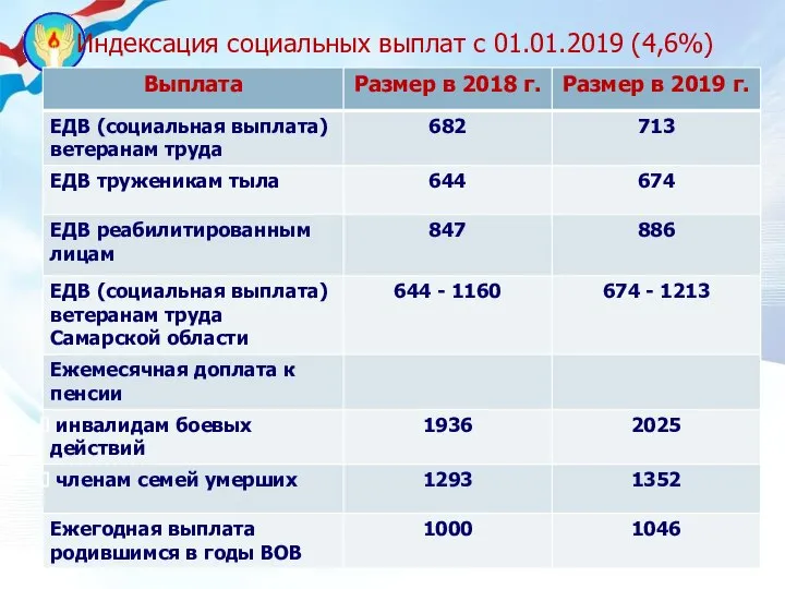 Индексация социальных выплат с 01.01.2019 (4,6%)