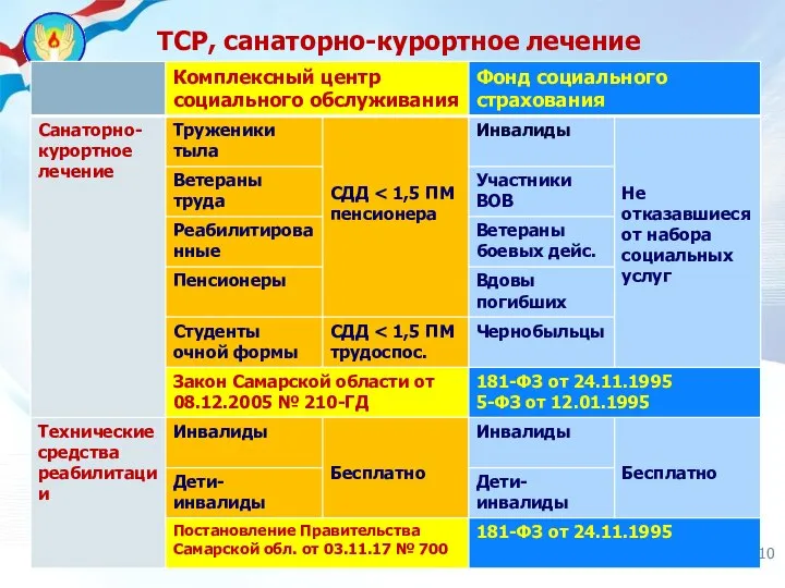 ТСР, санаторно-курортное лечение