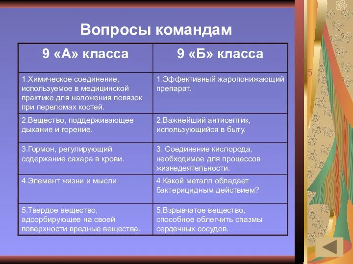 5 Вопросы командам