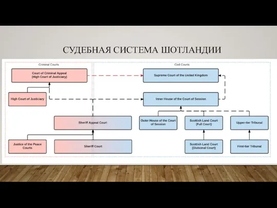 СУДЕБНАЯ СИСТЕМА ШОТЛАНДИИ