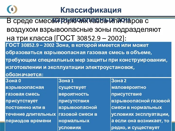 6 В среде смесей горючих газов или паров с воздухом взрывоопасные зоны