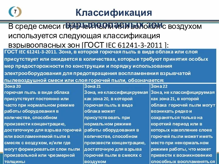 7 В среде смеси горючей пыли или волокон с воздухом используется следующая