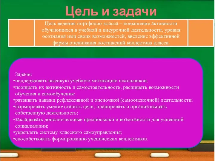 Цель и задачи Цель ведения портфолио класса – повышение активности обучающихся в