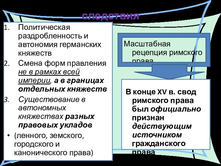 следствия Политическая раздробленность и автономия германских княжеств Смена форм правления не в