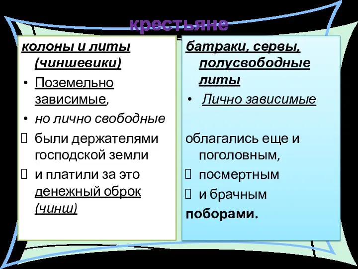 крестьяне колоны и литы (чиншевики) Поземельно зависимые, но лично свободные были держателями