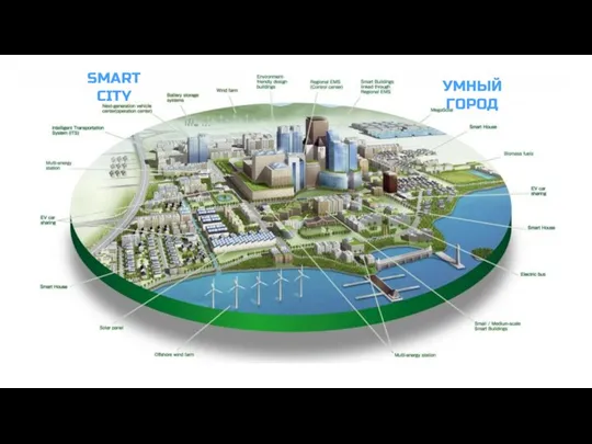 SMART CITY УМНЫЙ ГОРОД