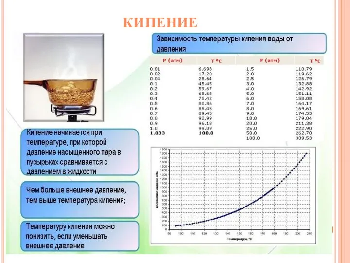 КИПЕНИЕ