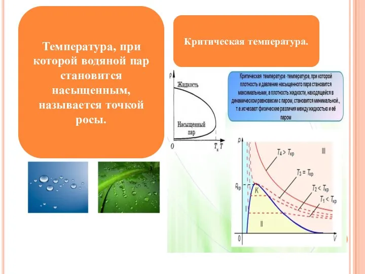 Температура, при которой водяной пар становится насыщенным, называется точкой росы. Критическая температура.