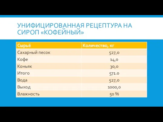 УНИФИЦИРОВАННАЯ РЕЦЕПТУРА НА СИРОП «КОФЕЙНЫЙ»