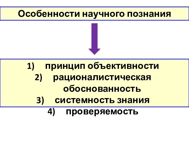 Особенности научного познания принцип объективности рационалистическая обоснованность системность знания проверяемость