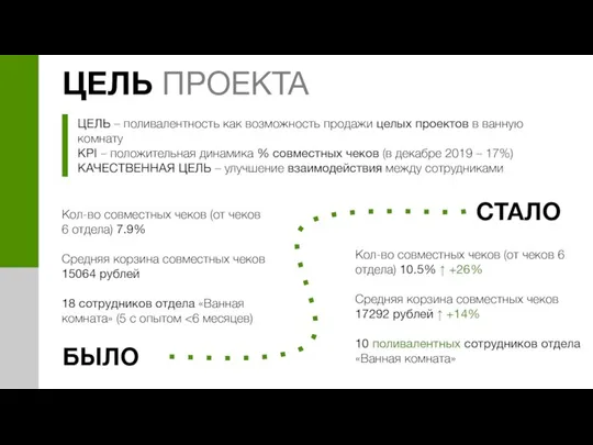 ЦЕЛЬ ПРОЕКТА ЦЕЛЬ – поливалентность как возможность продажи целых проектов в ванную