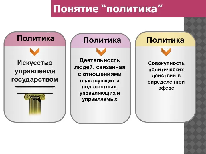 Искусство управления государством Деятельность людей, связанная с отношениями властвующих и подвластных, управляющих