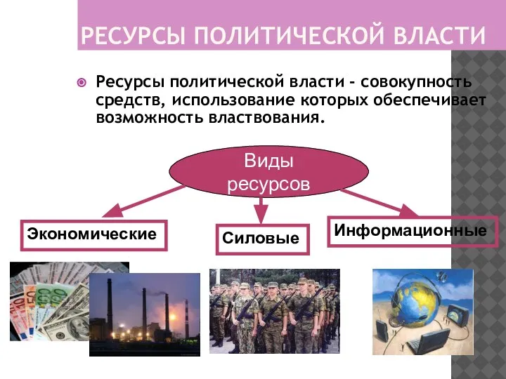 РЕСУРСЫ ПОЛИТИЧЕСКОЙ ВЛАСТИ Ресурсы политической власти - совокупность средств, использование которых обеспечивает