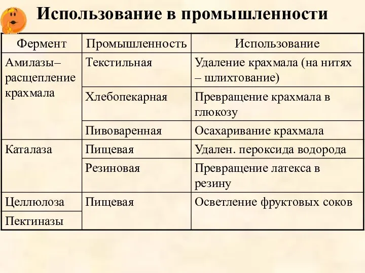 Использование в промышленности