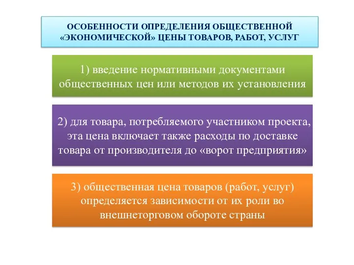 ОСОБЕННОСТИ ОПРЕДЕЛЕНИЯ ОБЩЕСТВЕННОЙ «ЭКОНОМИЧЕСКОЙ» ЦЕНЫ ТОВАРОВ, РАБОТ, УСЛУГ 1) введение нормативными документами