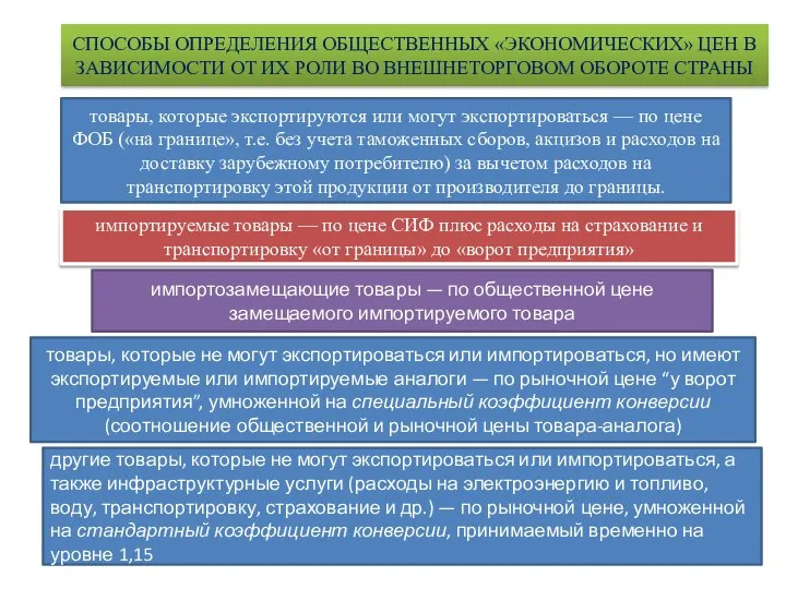 СПОСОБЫ ОПРЕДЕЛЕНИЯ ОБЩЕСТВЕННЫХ «ЭКОНОМИЧЕСКИХ» ЦЕН В ЗАВИСИМОСТИ ОТ ИХ РОЛИ ВО ВНЕШНЕТОРГОВОМ