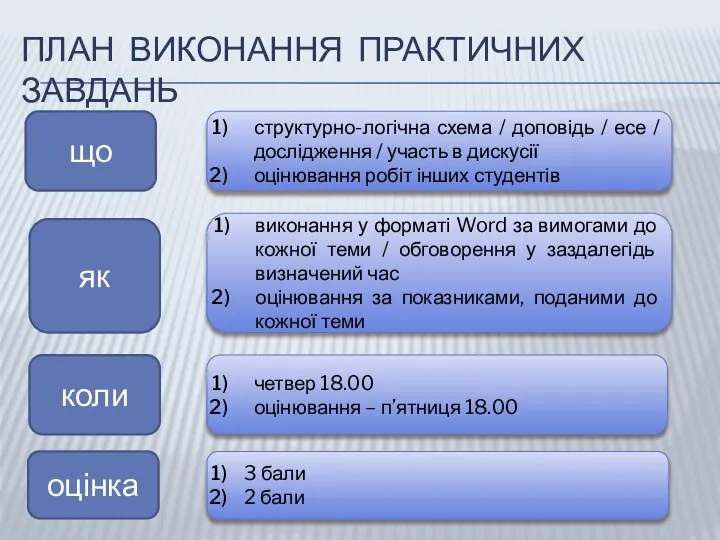 ПЛАН ВИКОНАННЯ ПРАКТИЧНИХ ЗАВДАНЬ що як коли оцінка структурно-логічна схема / доповідь