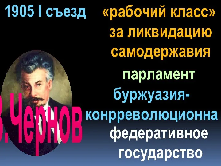 «рабочий класс» за ликвидацию самодержавия В.Чернов 1905 I съезд буржуазия- конрреволюционна парламент федеративное государство