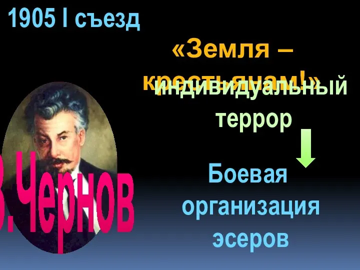 «Земля –крестьянам!» В.Чернов 1905 I съезд Боевая организация эсеров индивидуальный террор