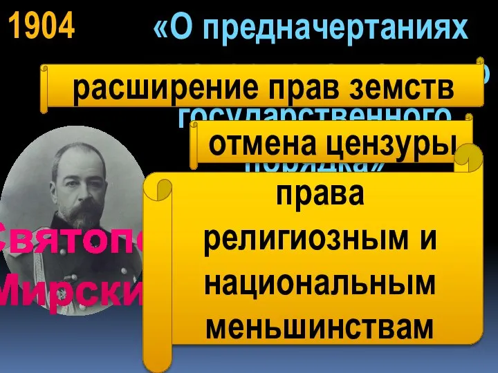 П.Святополк- Мирский 1904 «О предначертаниях к усовершенствованию государственного порядка» расширение прав земств