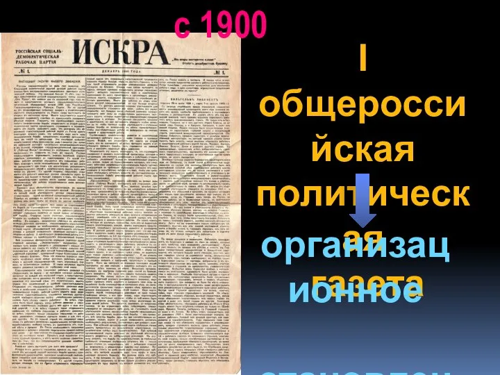 с 1900 I общероссийская политическая газета организационное становление партии