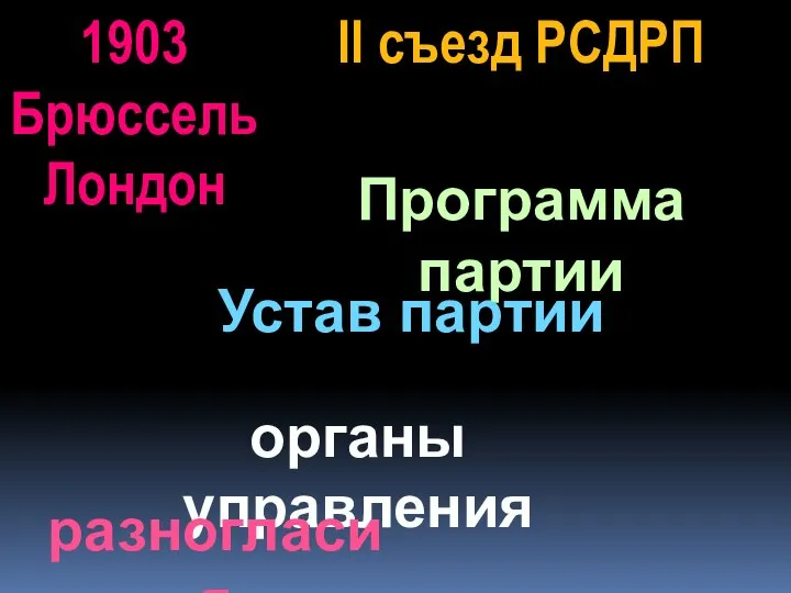 II съезд РСДРП 1903 Брюссель Лондон Программа партии Устав партии органы управления разногласия