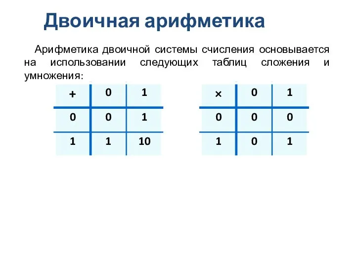 Двоичная арифметика Арифметика двоичной системы счисления основывается на использовании следующих таблиц сложения и умножения: