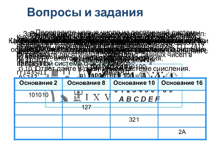 Вопросы и задания Чем различаются унарные, позиционные и непозиционные системы счисления? Цифры