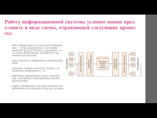 Ра­боту ин­форма­ци­он­ной сис­те­мы ус­ловно мож­но пред­ста­вить в ви­де схе­мы, отражающей сле­ду­ющие про­цес­сы: