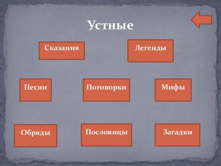 Устные Легенды Мифы Сказания Пословицы Песни Поговорки Обряды Загадки