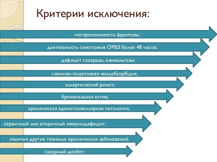 Критерии исключения: длительность симптомов ОРВЗ более 48 часов; дефицит сахаразы, изомальтазы; непереносимость