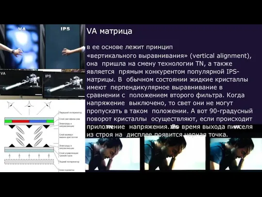 VA матрица в ее основе лежит принцип «вертикального выравнивания» (vertical alignment), она