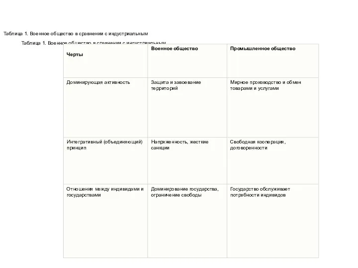 Таблица 1. Военное общество в сравнении с индустриальным Таблица 1. Военное общество в сравнении с индустриальным