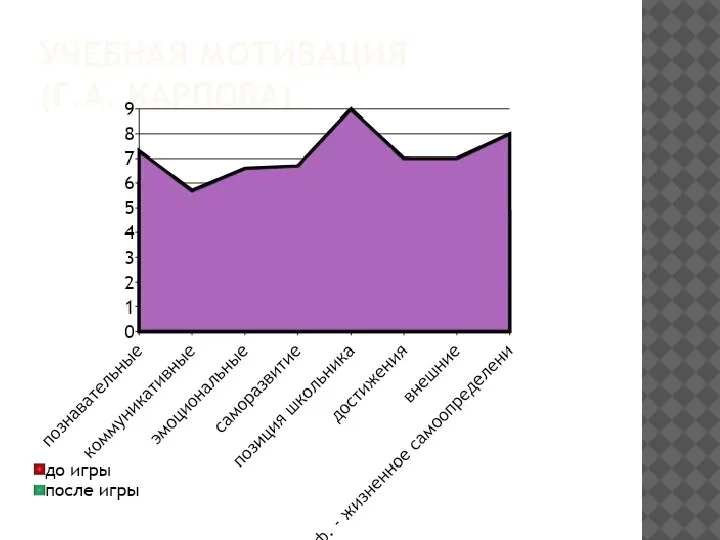 УЧЕБНАЯ МОТИВАЦИЯ (Г.А. КАРПОВА)