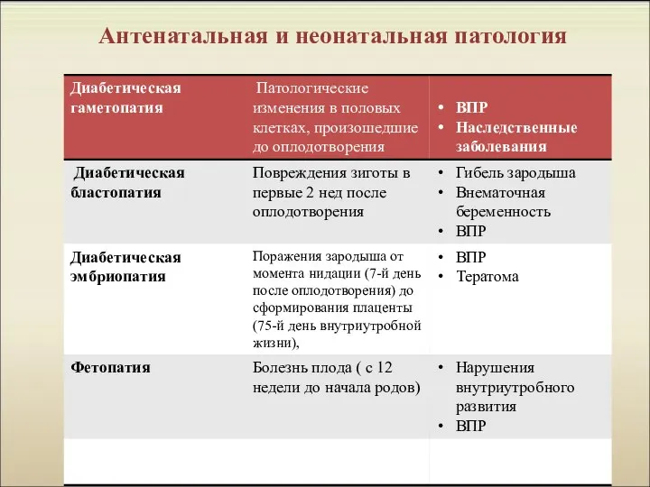 Антенатальная и неонатальная патология