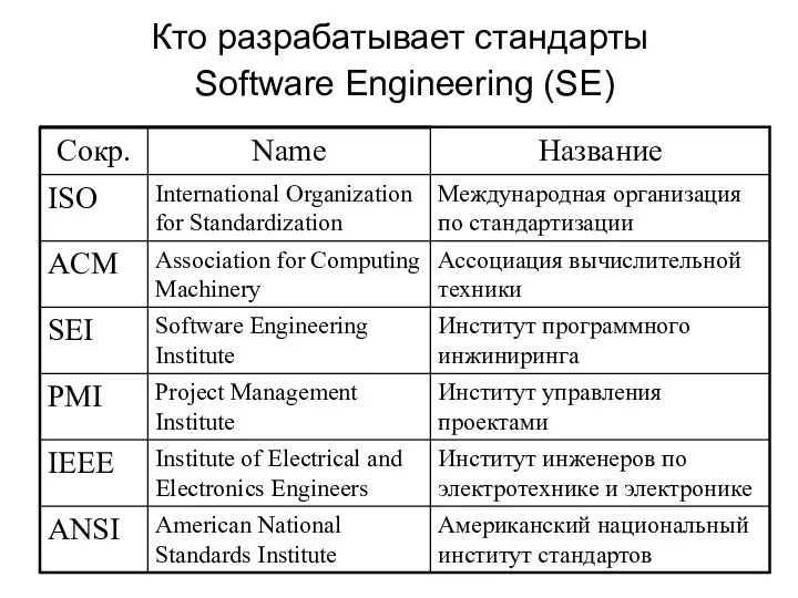 Кто разрабатывает стандарты Software Engineering (SE)