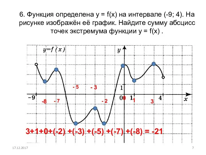 17.12.2017 6. Функция определена у = f(x) на интервале (-9; 4). На